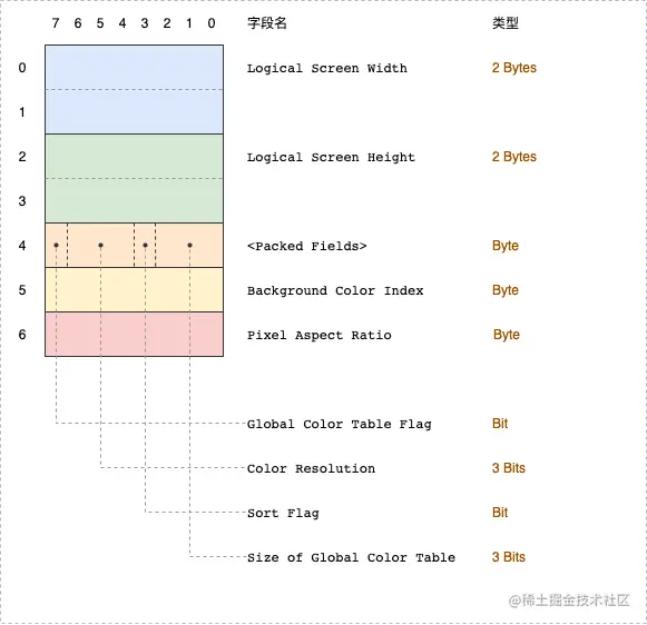 gif-Page-LogicalScreenDescriptor.drawio.png