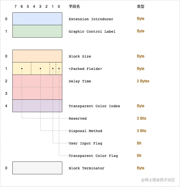 gif-Page-GraphicControlExtension.drawio.png