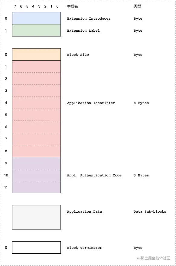 gif-Page-ApplicationExtension.drawio.png