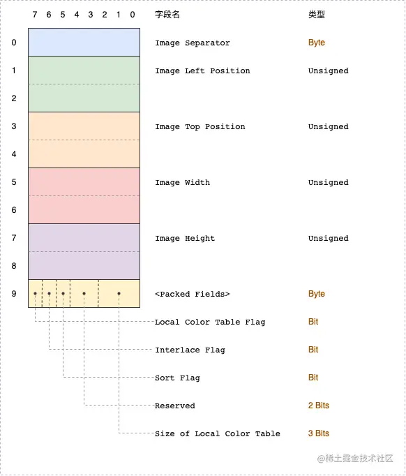 gif-Page-ImageDescriptor.drawio.png
