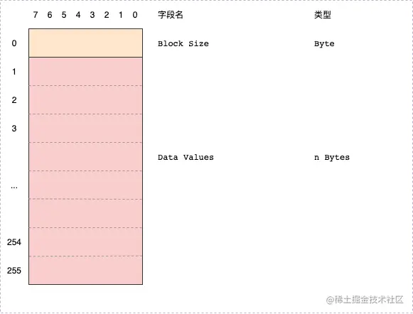 gif-Page-DataSub-blocks.drawio.png