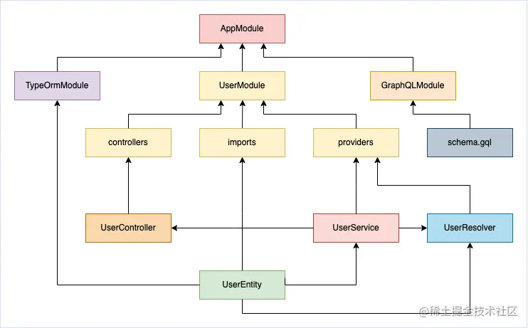graphql.drawio.png